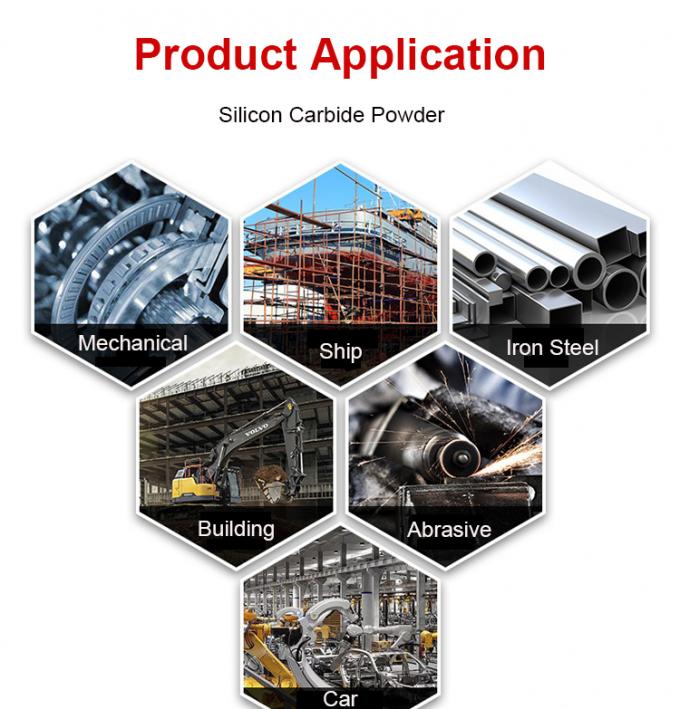 Abrasieve Polijst 98% 99% Sic Siliciumcarbide Poeder F60 Zwart Siliciumcarbide 2