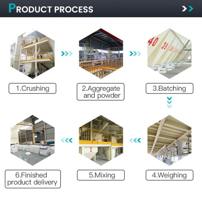 Hoogtemperatuur, hoge sterkte, lichtgewicht, nano-aggregaten vuurvaste voor ovenbekleding 2