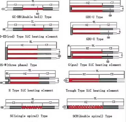 1500C 1600C 1800C Hoge Temperatuur W U H Spiraaltype Siliciumcarbide Verwarmingselement Sic Verwarmingselement Voor Elektrische Oven Oven